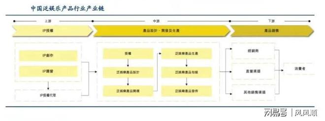 大涨谁是幕后受益的“种田人”开元棋牌试玩“谷子经济”刷屏(图6)